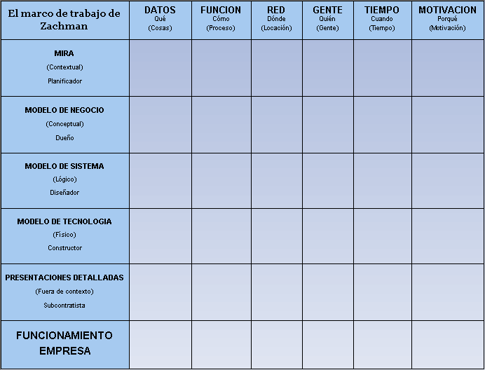 swimlane matrix diagram.zoom65